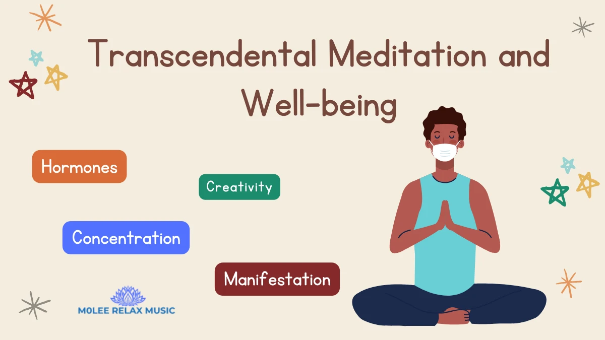 Transcendental Meditation and Enhancement of Well-being