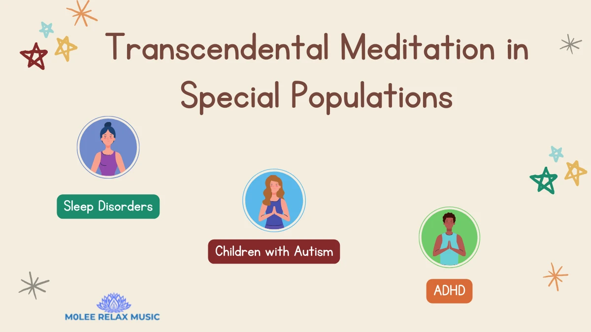 Transcendental Meditation in Special Populations