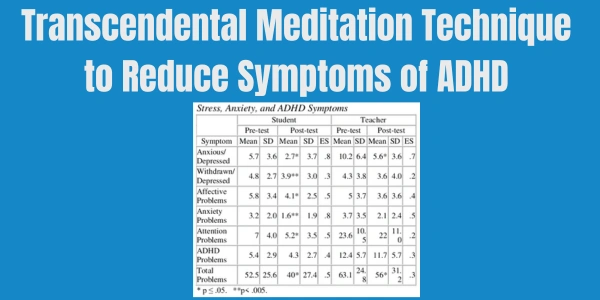Transcendental Meditation Technique to Reduce Symptoms of Attention Deficit Hyperactivity Disorder (ADHD)