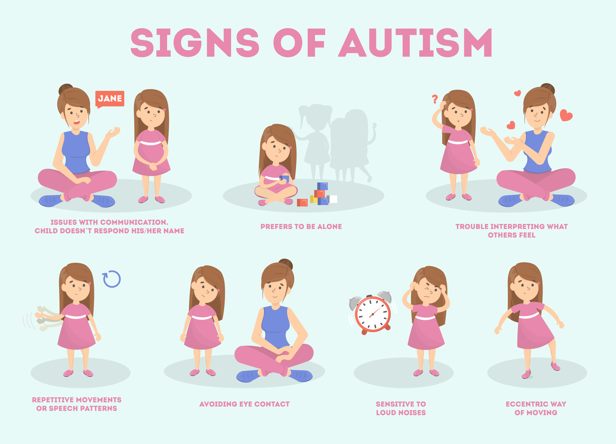 Symptoms of Autism and different levels