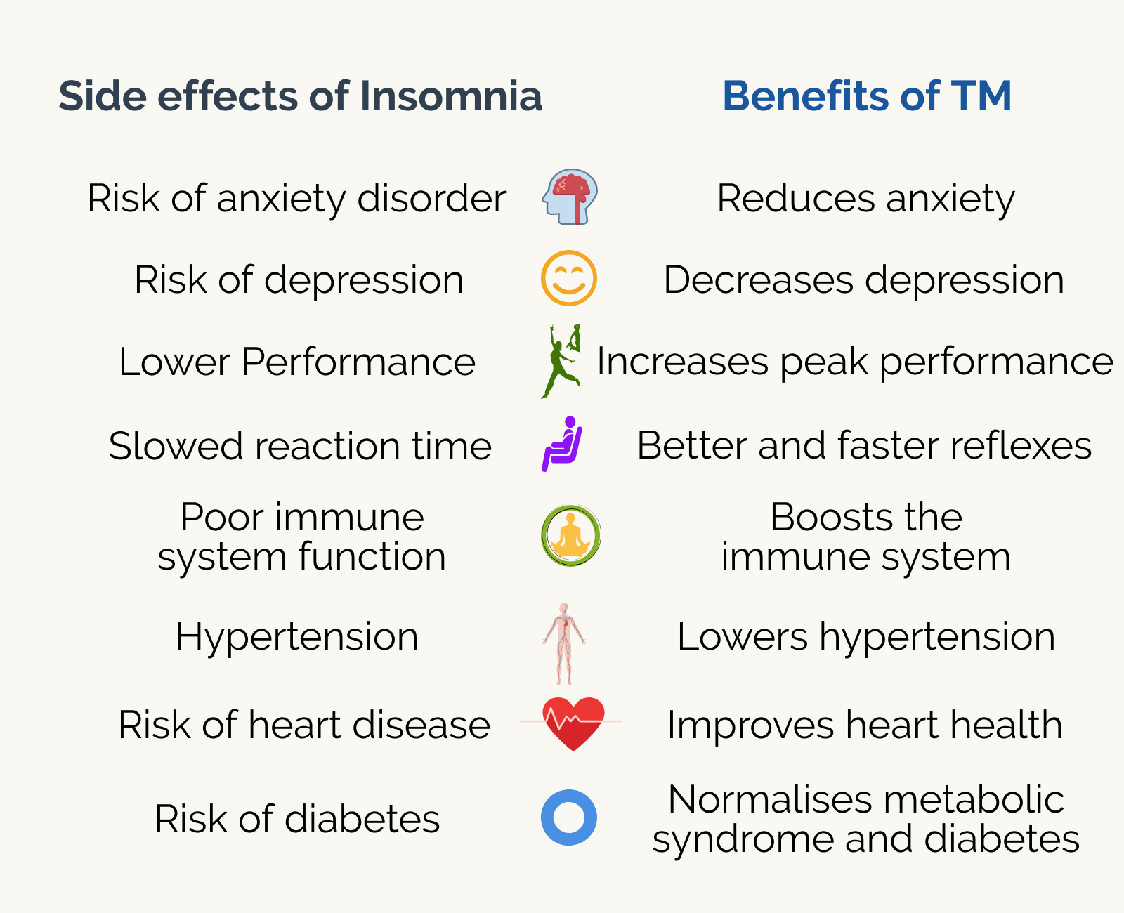Symptoms of Insomnia