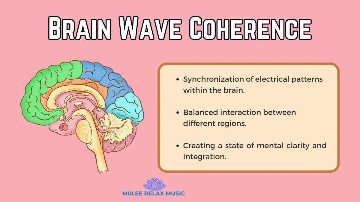 Brain Wave Coherence