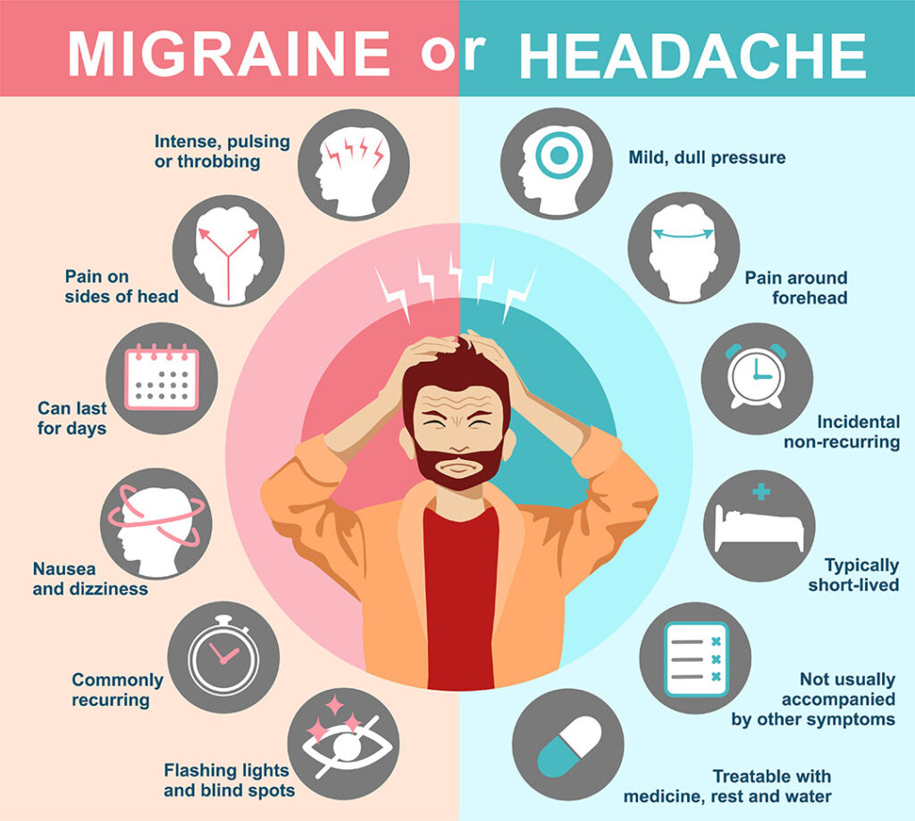 Headaches and Migraines